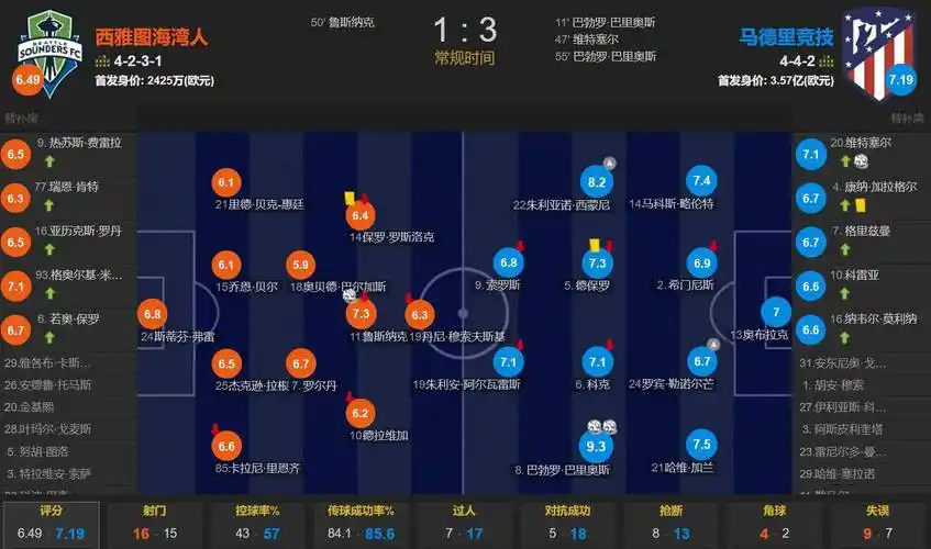 下赛季742万！Lowe：卡森·华莱士下份合同年薪为2500万